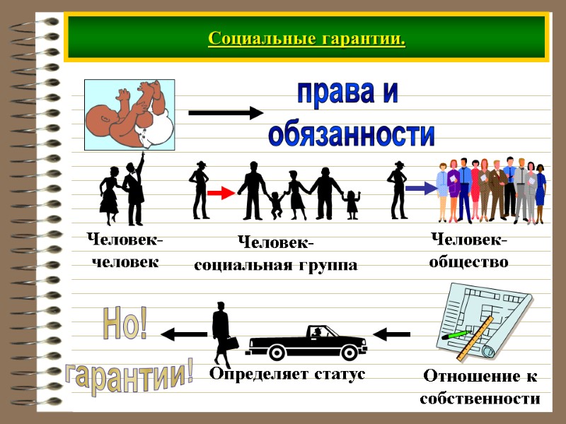 Социальные гарантии.